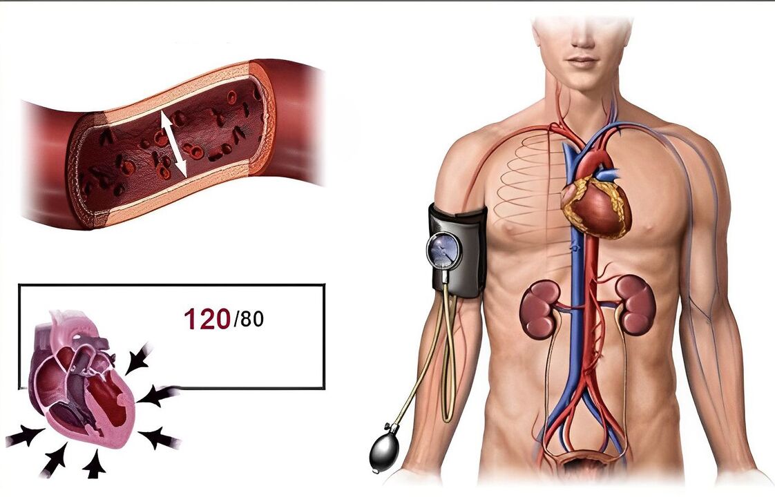 ipertensione diastolica